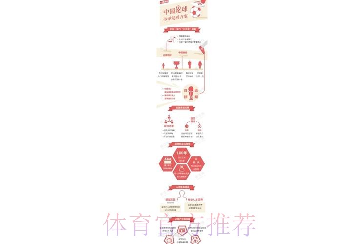 国务院印发《中国足球改革发展总体方案》 国务院印发《中国足球改革发展总体方案》